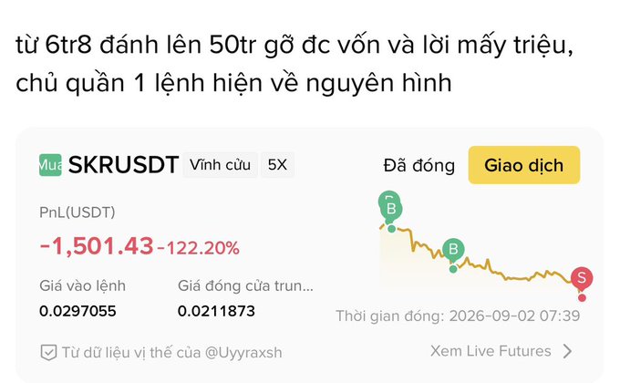 A trading screenshot shows a closed SKRUSDT 5X long position on Vinh cửu with a realized PnL of -1,501.43 USDT (-122.20%), opened at 0.0297055 and closed at 0.0211873 on September 2, 2026, illustrating the post's warning about how leveraged futures gains can quickly evaporate into substantial losses.
