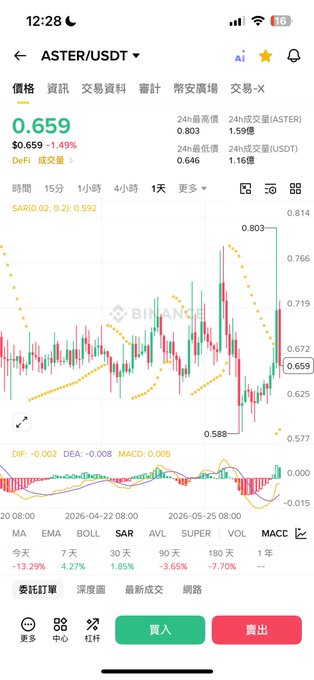 中国经济投西大阶码在下采样中移动中国综合市产品型线指标。 @star_okx The stars are about to ramp up the intensity. Focus on what is in the image and how it relates to the post.
