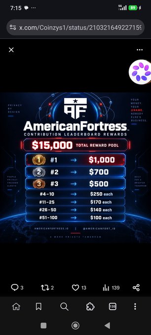 A mobile screenshot of an X (Twitter) post by @Coinzys displaying the AmericanFortress Contribution Leaderboard Rewards image, showing 3 replies, 2 reposts, 13 likes, and 139 views.