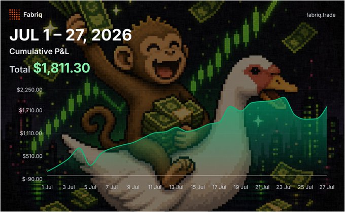 A Fabriq trading dashboard shows a "JUL 1 - 27, 2026" Cumulative P&L of "Total $1,811.30", overlaid with a pixelated monkey riding a goose.