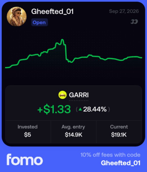 A Fomo app screenshot showing a profile 'Gheefted_01' from Sep 27, 2026, tracking a token called 'GARRI' with a green price chart, showing a +$1.33 gain (28.44%) on a $5 investment, with a current price of $19.1K.