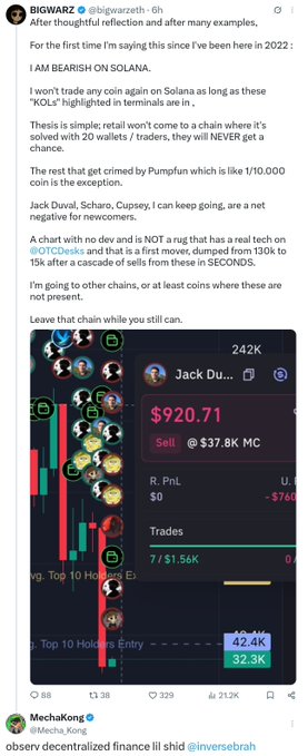 A tweet from BIGWARZ (@bigwarthz) declaring he is bearish on Solana, citing retail being trapped in memecoins like Jack D..., Schara, and Cupsey which are "net negative" for new SOL holders, and also criticizing 0TCDtesks as a "rug" for rugging from 130K to 15K. The image shows a trading chart for "Jack D..." displaying a price of $920.71, market cap of $37.8K, and entry data showing 42.4K holders and 32.3K entries.