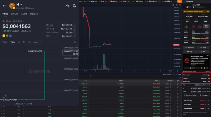 The image displays a stock trading dashboard with various data points such as chart information, candle quotes, and news headlines related to cryptocurrency exchanges. The focus of this dashboard screen shows an upward-moving cryptocurrency price over multiple days. The background color on the screen is black, which contrasts with the vibrant colors used for different elements within the stock trading app's interface. In addition, there are a couple of people partially visible in the image, but they do not appear to be directly interacting with or analyzing the data displayed on the screen.