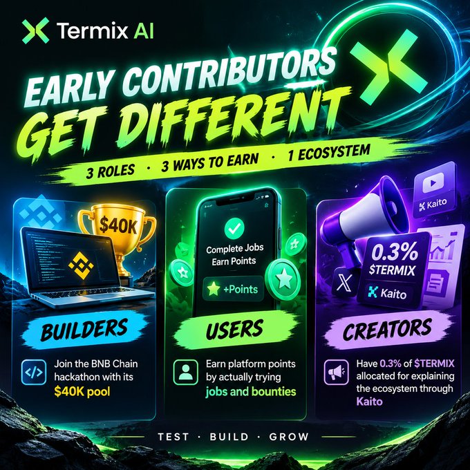A promotional graphic for 'Termix AI' reads 'EARLY CONTRIBUTORS GET DIFFERENT' and highlights '3 ROLES • 3 WAYS TO EARN • 1 ECOSYSTEM' for Builders, Users, and Creators, including mentions of BNB Chain, $40K, $TERMIX, and Kaito.