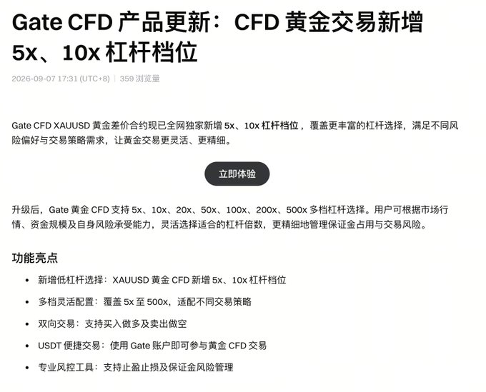 A Gate CFD product update announcement (dated 2026-09-07) introducing new 5x and 10x leverage tiers for XAUUSD gold CFD trading, with bullet points highlighting features like multi-leverage options (5x-500x), bidirectional trading, USDT-settled transactions, and risk management tools.