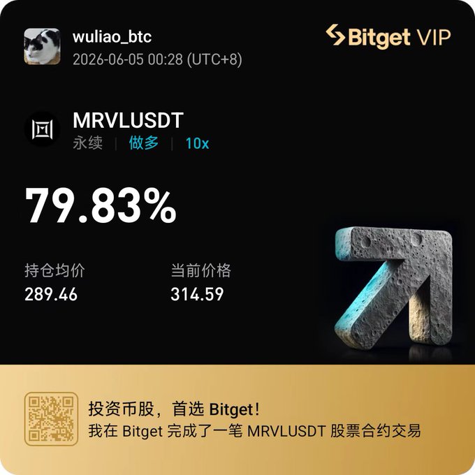 The image features a black background with various text elements, including information about Bitcoin trading, such as the current price for Bitet VIP being $79.83 and that they have achieved a return of 97.8%. The post also includes pictures of Bitcoin coins like Bitet and Ether.