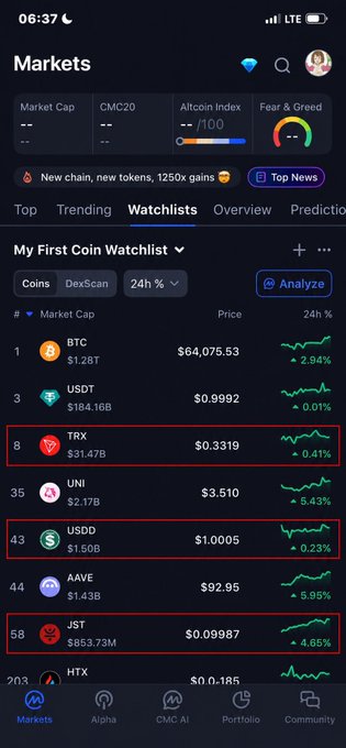 A mobile crypto market tracking app shows a watchlist titled 'My First Coin Watchlist' with coins like BTC ($64,075.53), USDT ($0.9992), TRX, USDD, AAVE, and JST highlighted in red boxes.