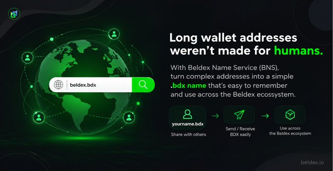 A promotional graphic for the Beldex Name Service (BNS) with the text 'Long wallet addresses weren't made for humans.' and instructions on how to use a '.bdx name'.