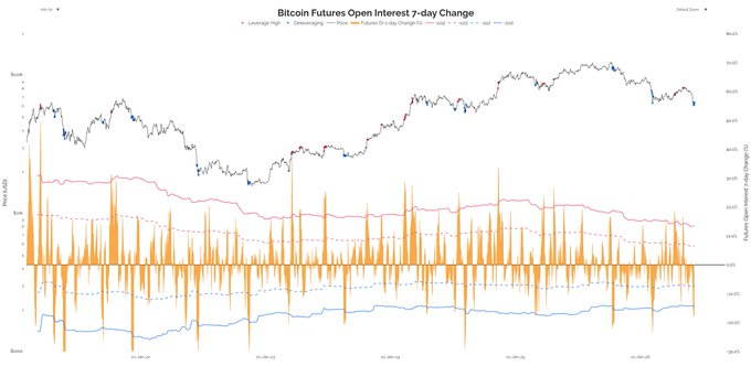 The image shows a line graph depicting the price movement of Bitcoins against the Dow Jones Index from November 1st through December 31st. The upward trend observed throughout these months suggests that Bitcoin prices have been increasing. The fluctuations in Bitcoin's performance are often accompanied by broader market movements, such as the Dow Index reaching lower levels during certain periods. As a result, big players and institutional investors take advantage of these situations to invest or hedge their positions strategically.