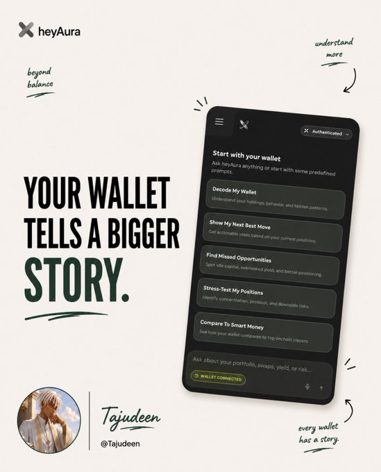 A promotional graphic for 'heyAura' with the headline 'YOUR WALLET TELLS A BIGGER STORY,' showing a mobile app interface with options like 'Decode My Wallet' and 'Stress-Test My Positions,' and a profile labeled 'Tajudeen @Tajudeen'.