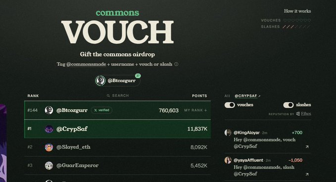 A screenshot of the Commons platform VOUCH airdrop interface showing a gift-the-airdrop leaderboard with @Btcozgurr ranked #144 with 760,603 points, @CrypSaf at #1 with 11,837K points, and a toggle between vouchers and slashes modes.