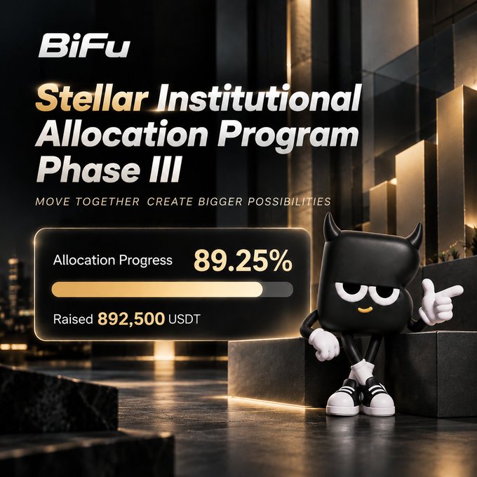 A promotional graphic for 'BiFu Stellar Institutional Allocation Program Phase III' showing 89.25% allocation progress with 892,500 USDT raised, featuring a black devil-like mascot character.