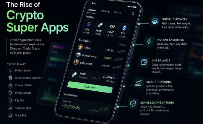 A promotional graphic titled 'The Rise of Crypto Super Apps' showcasing a mobile app interface with features like Social Discovery, Instant Execution, and One Balance, listing tickers SOL, PUMP, FOMO, and ETH.