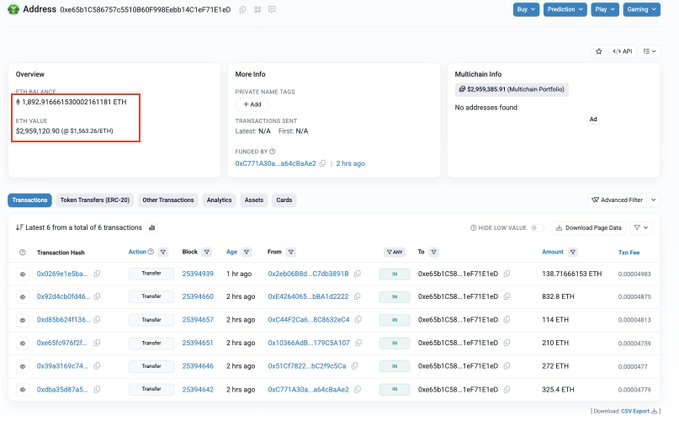 The image displays a blockchain address overview showing the address "0xe55b1C586757c5510860F998Eab14C1eF71E1eD9" holding a balance of 1,892.916661530002161181 ETH (~$1,959,120.90), funded 2 hours ago by address 0xC771A30a...a64cBa4e2, with a transaction history of 6 recent ETH transfers. This aligns with the post, as it shows the attacker's wallet receiving ~1,893 ETH after swapping stolen $PUSD funds bridged from Polygon to Ethereum in the reported Polymarket phishing campaign.