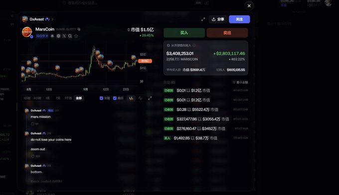 A cryptocurrency tracking interface shows 'MarsCoin' with a market cap of $3,408,253.01, listed on OxAsset, alongside a price chart and buy/sell options.