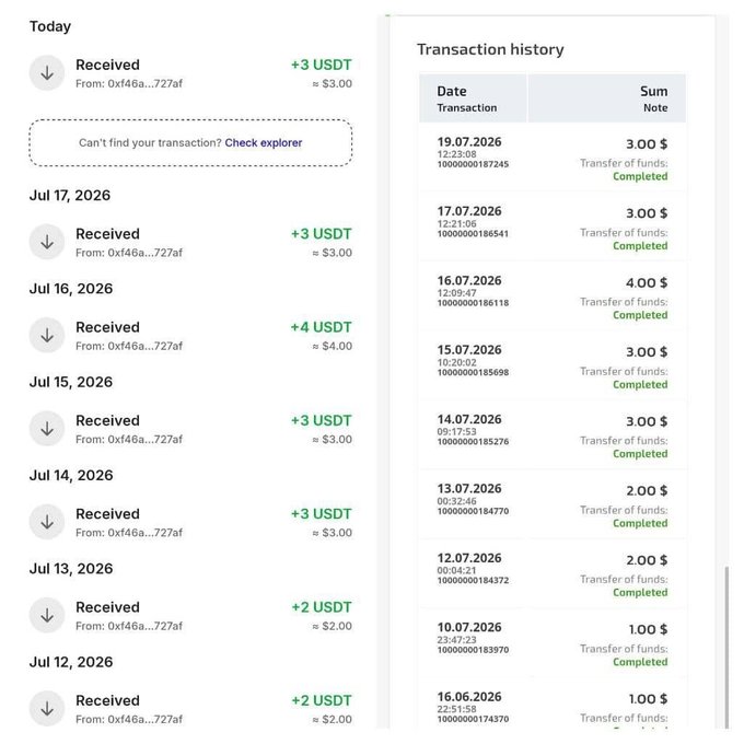 A cryptocurrency transaction history screenshot showing daily USDT deposits (2-4 USDT) ranging from $1.00-$4.00, marked as "Completed" transfers from the address "0xf46a...727af" between July 12-19, 2026, allegedly demonstrating the promised passive income from a free automated mining platform.