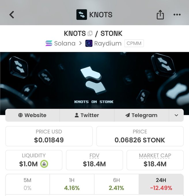 A cryptocurrency price page for KNOTS/STONK on the Solana network via Raydium, showing a price of $0.01849 USD / 0.06826 STONK, liquidity of $1.0M, FDV of $18.4M, and market cap of $18.4M.