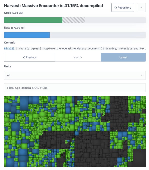 A decompilation progress page titled 'Harvest: Massive Encounter is 41.15% decompiled' shows code at 2.00 MB, data at 573.00 kB, and a treemap visualization with blue, green, and gray blocks.