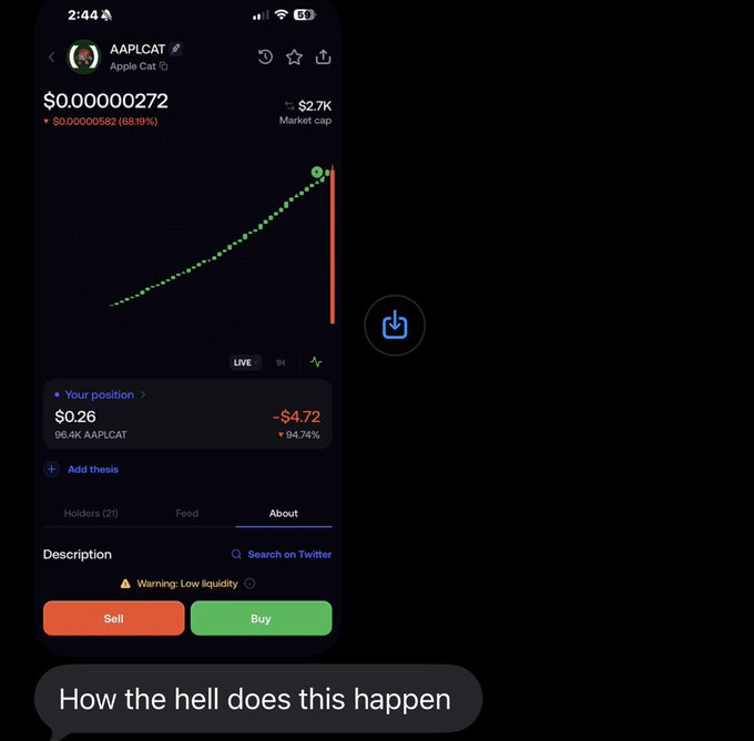 A screenshot of a crypto trading app shows the AAPLCAT token (Apple Cat) experiencing a massive 68.19% pump followed by a sharp red crash, while the user's position shows a -$4.72 (-94.74%) loss on their $0.26 buy-in of 96.4K tokens. The caption "How the hell does this happen" captures the classic retail rug-pull experience referenced in the post, where a token suddenly crashes with no honeypot warning.