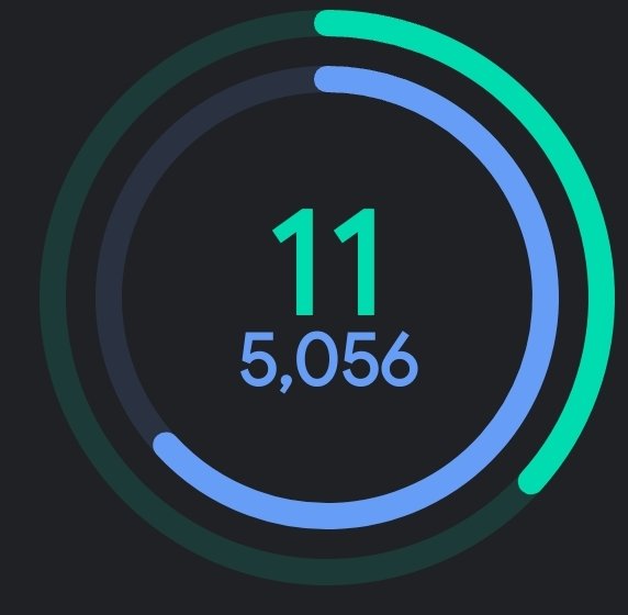 A circular progress graphic on a dark background showing the number '11' in green and '5,056' in blue, surrounded by concentric green and blue progress rings.