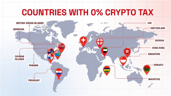 The image is an infographic world map titled "COUNTRIES WITH 0% CRYPTO TAX," highlighting crypto tax-free jurisdictions including the British Virgin Islands, Bermuda, Cayman Islands, Panama, Paraguay, UAE, Switzerland, Georgia, Hong Kong, Singapore, Vanuatu, Mauritius, and others marked with their flags. This visual supports the accompanying Korean text "코인 세금없는 국가" (meaning "countries without crypto tax") by illustrating the global destinations where cryptocurrency gains are not taxed.