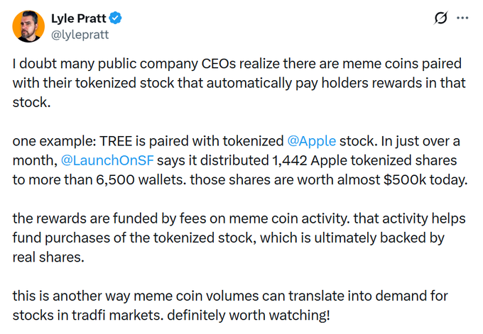 A tweet from Lyle Pratt (@lylepratt) discussing how meme coin activity funds tokenized stock rewards, noting that 1,442 tokenized Apple shares worth ~$500k were distributed to 6,500 wallets through the TREE meme coin paired with @Apple stock on @LaunchOnSF. The image supports the accompanying post about $ALICE meme coin by illustrating the broader concept of meme coins creating tradfi demand for stocks.