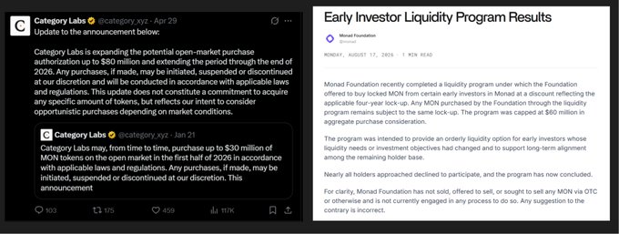 The image shows two posts: one from Category Labs announcing plans to expand an open-market MON purchase authorization up to $80 million through 2026, and another from Monad Foundation detailing the completion of its Early Investor Liquidity Program, which capped aggregate purchases at $60 million before concluding due to lack of holder participation. Together, they illustrate coordinated efforts by both Category Labs and Monad Foundation to support the MON token through significant market purchases.