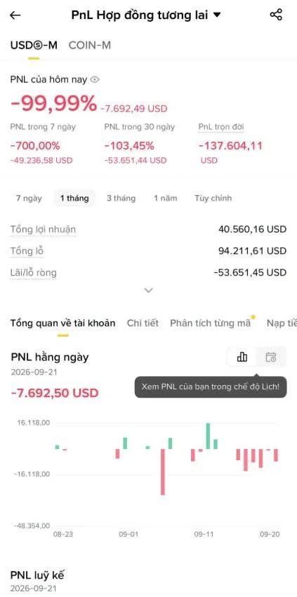 A mobile screenshot in Vietnamese showing a trading PnL page with a massive -99.99% daily loss (-7,692.49 USD), displaying a candlestick chart and significant negative returns.