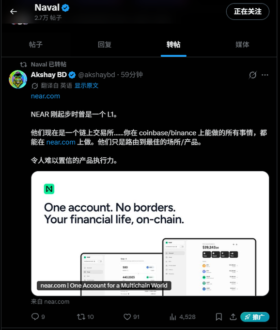 The image displays a screenshot of Naval's X (Twitter) profile showing a retweet from Akshay BD (@akshaybd) about NEAR Protocol, with Chinese text explaining that NEAR started as an L1 and has become an on-chain exchange, accompanied by a NEAR promotional graphic reading "One account. No borders. Your financial life, on-chain." The retweet has 91 likes and 4,528 views, supporting the post's question about Naval being bullish on $NEAR again.