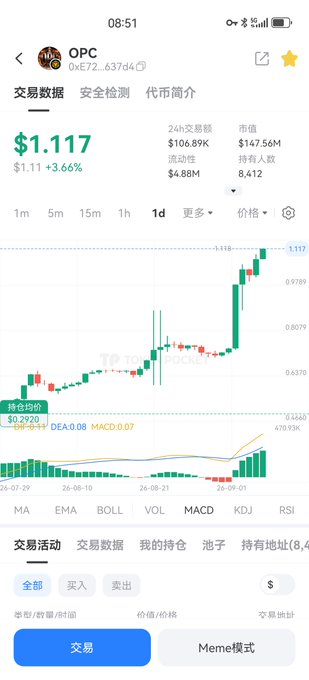 A cryptocurrency trading app screenshot showing the token 'OPC' priced at $1.117 with a +3.66% increase, displaying a candlestick chart and trading options.