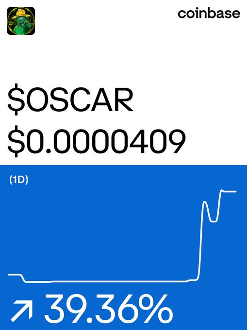 A Coinbase price chart for '$OSCAR' showing a current price of '$0.0000409' and a 1-day price increase of '39.36%'.