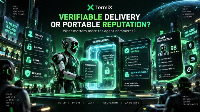 A promotional graphic for Termix poses the question 'VERIFIABLE DELIVERY OR PORTABLE REPUTATION? What matters more for agent commerce?' featuring a robot character and various credential panels.
