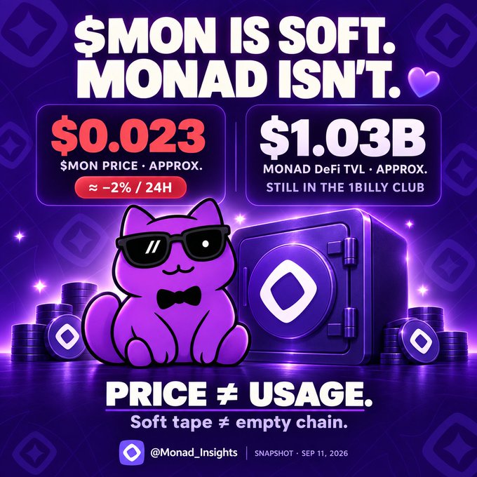 A purple-themed infographic stating '$MON IS SOFT. MONAD ISN'T.' showing $MON price at $0.023 and Monad DeFi TVL at $1.03B, branded by @Monad_Insights.