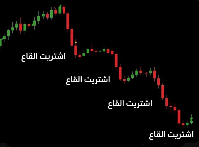 A candlestick chart showing a downward trend with the Arabic text 'اشتريت القاع' (I bought the bottom) repeated four times at progressively lower points.