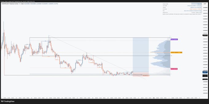 A TradingView chart displays Pepe (PEPEUSDT) on a 3-hour timeframe with a visible local downtrend broken, highlighted by a highlighted high volume area around 0.00131 and marked levels at 0.00000817 (stop) and 0.00000748 (target), corresponding to the scalp long setup described in the post following the leveraged wipe lows on August 22nd.