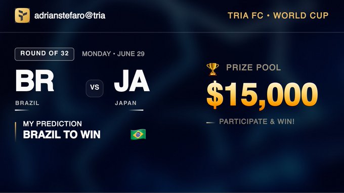 A Tria FC World Cup prediction card for the Round of 32 on Monday, June 29, showing Brazil vs Japan with a $15,000 prize pool and user adrianstefaro predicting Brazil to win.