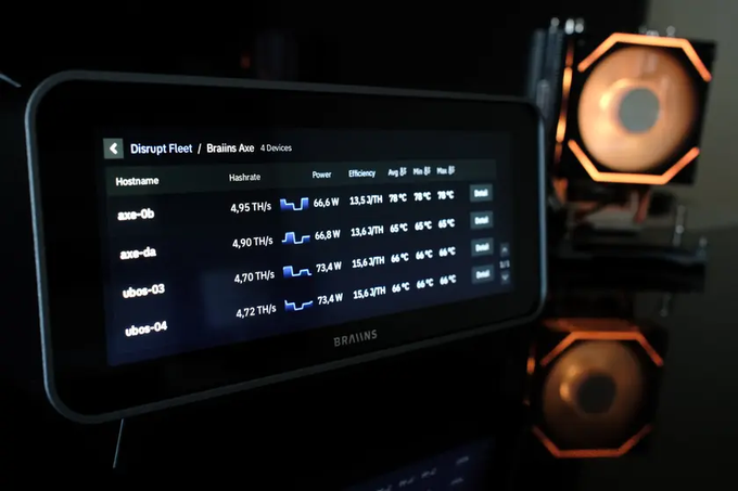 A BrainOS mining management tablet displaying 'Disrupt Fleet / Brains Axe 4 Devices' with hostnames axs-0b, axs-0a, ubos-03, and ubos-04 showing hashrates around 4.7-4.95 TH/s, power usage 66.4-73.4 W, and efficiency ratings, with orange-lit cooling fans visible in the background.