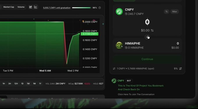 A cryptocurrency trading interface displaying a chart for CNPY with a price of $0.1739 CNPY and a green/red candlestick pattern, alongside a swap interface for CNPY and HIMAIPHE tokens.