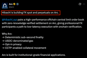 A tweet from @arc official account (with a "99" verification badge) announcing "Hibachi is building FX spot and perpetuals on Arc," highlighting that @hibachi_xyz pairs a high-performance offchain central limit order book with zero-knowledge verified settlement on Arc for low-latency FX execution. The post supports the accompanying commentary by showing Arc's official recognition of Hibachi's FX-focused development, reinforcing the noted emphasis on FX within Arc's ecosystem.