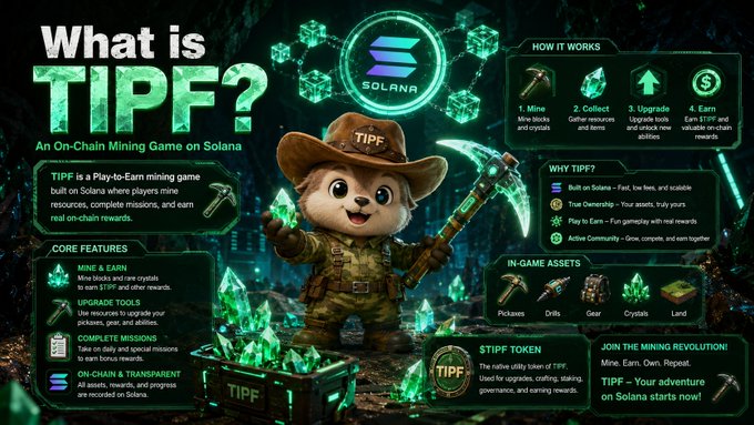 Infographic titled 'What is TIPF?' describing it as 'An On-Chain Mining Game on Solana,' featuring a bear mascot with a pickaxe, along with sections on how it works, core features, in-game assets, and the $TIPF token.