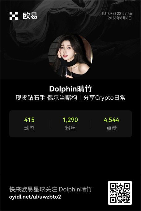 A social media profile card in Chinese for "Dolphin晴竹" on the 欧易 (OKX) platform, showing 415 posts, 1,290 followers, 4,544 likes, and a QR code linking to oyidl.net/ul/uwzbto2.
