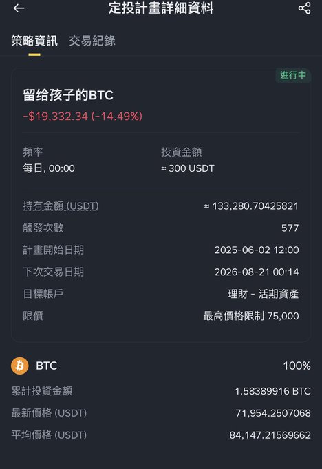 A Chinese-language crypto investment app screen titled '留給孩子的BTC' showing a -$19,332.34 (-14.49%) loss, with BTC price around 71,954 USDT and average price 84,147 USDT.