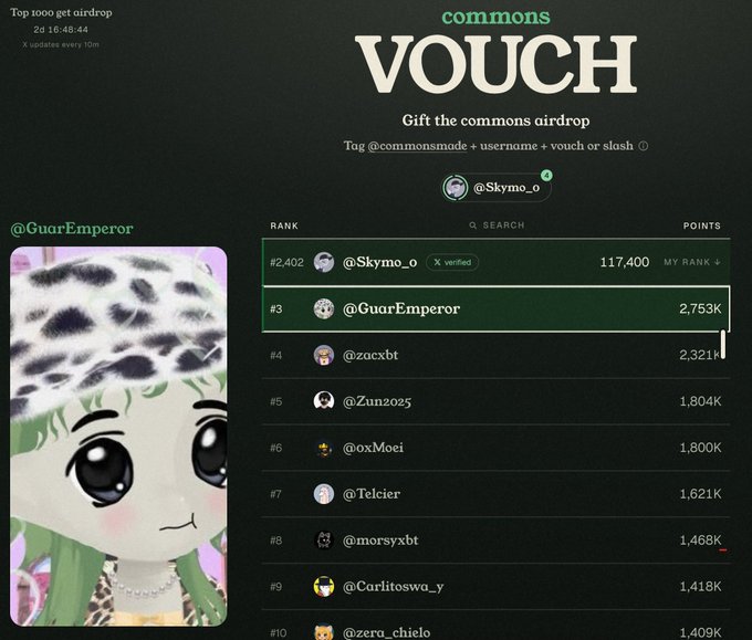 A screenshot of a 'commons VOUCH' airdrop leaderboard showing top recipients, with @GuarEmperor at rank #3 with 2,753K points.