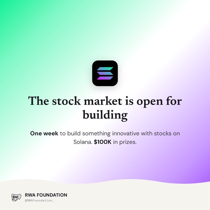 Promotional graphic with a green and purple gradient background featuring the Solana logo and text reading 'The stock market is open for building. One week to build something innovative with stocks on Solana. $100K in prizes.' Sponsored by RWA Foundation.