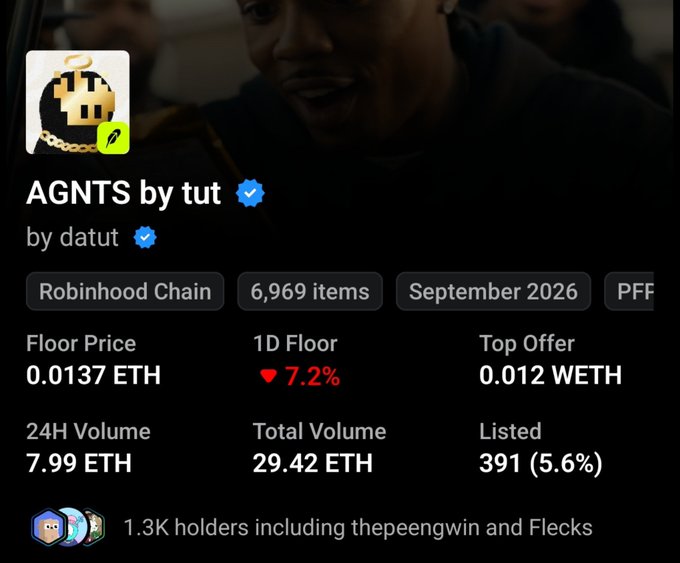 An NFT collection called 'AGNTS by tut' on Robinhood Chain shows 6,969 items with a floor price of 0.0137 ETH, down 7.2%, and 1.3K holders.