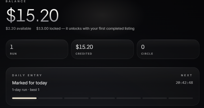 A dark-themed financial dashboard displaying a balance of $15.20, with $2.20 available and $13.00 locked, showing 1 RUN credited, 0 CIRCLE, and a daily entry marked for today.