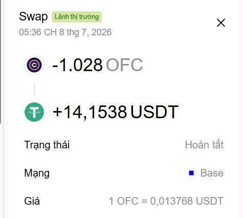 A screenshot of a completed Swap transaction showing -1.028 OFC exchanged for +14.1538 USDT at a rate of 1 OFC = 0.013768 USDT on the Base network, dated July 8, 2026—illustrating the disappointing payout from an OFC airdrop that the poster compares unfavorably to earnings from grinding on X.