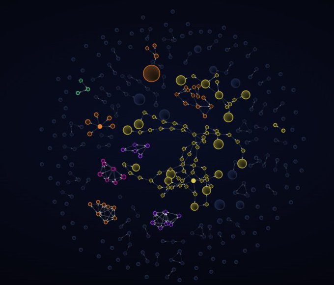 A network graph visualization displaying interconnected nodes of varying sizes in yellow, orange, purple, green, and faint white against a dark background, representing cryptocurrency market activity for the $POWER token. The visualization illustrates the network of positions and trading activity described in the post, with larger nodes likely representing higher-value traders or positions and the connecting lines showing relationships between market participants as open interest rises.