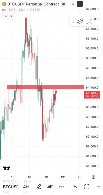 The image shows a screenshot of a phone screen displaying a graph with red, green, and white lines representing stock market trends. The text "btcUSDC" can be seen at the bottom left corner of the image. The caption below the image reads "BTC Time for a drop!".