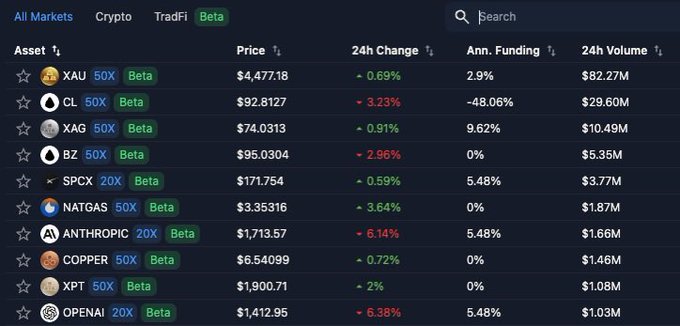 Focus on the numbers displayed within the image, as well as any data or information provided by the source. Analyze whether there are any trends, patterns, or significant events that could potentially be related to the crypto markets. In this specific case, since we're talking about cryptocurrencies and airdrop competitions, consider how the variation in points values might influence these market fluctuations and impacts on pricing strategies for both participants and investors. Furthermore, look at any other relevant information such as comments from users or news articles that may provide context or additional insights into the crypto world.